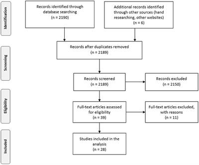 Conceptual framework for management or transmission of knowledge in companies: A systematic review